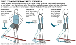 Hip Bursitis and Other Issues - ATX Orthopedics