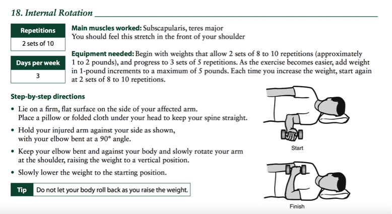 SHOULDER PAIN - ATX Orthopedics