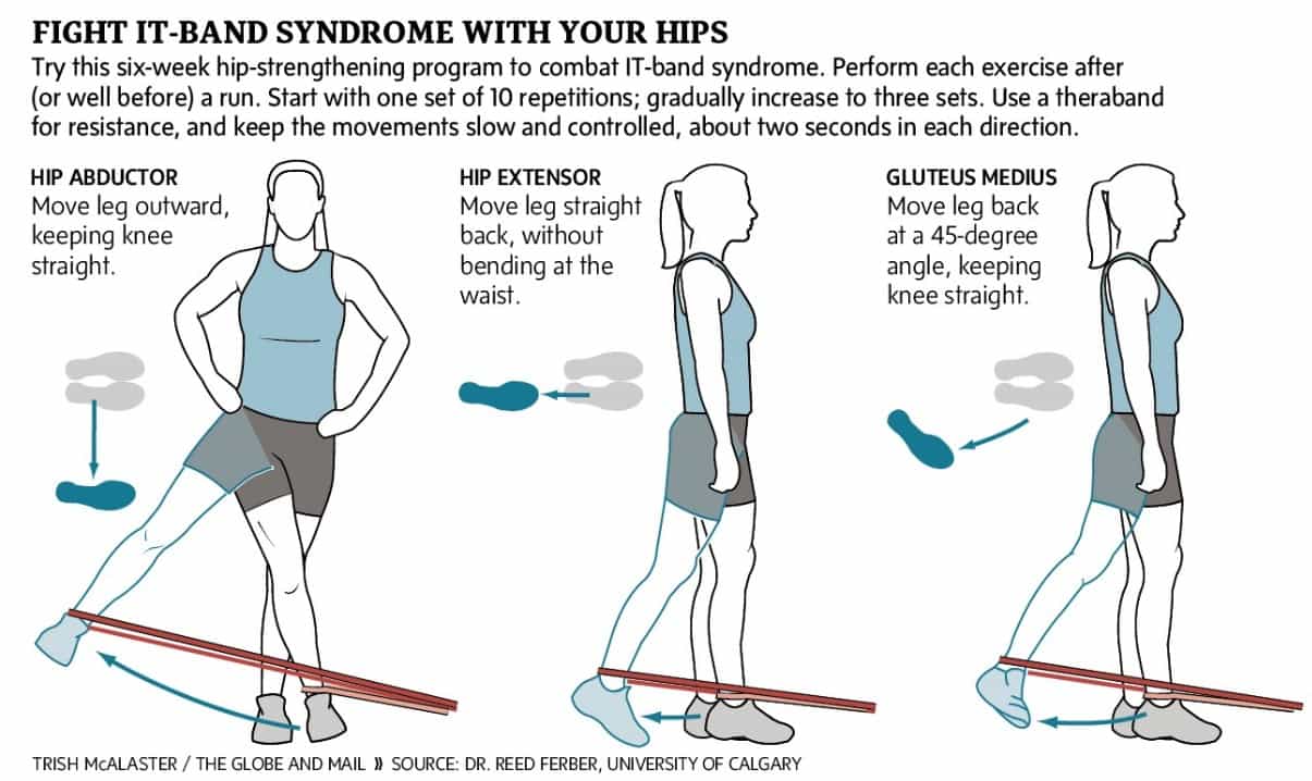 hip-home-exercise-program-atx-orthopedics